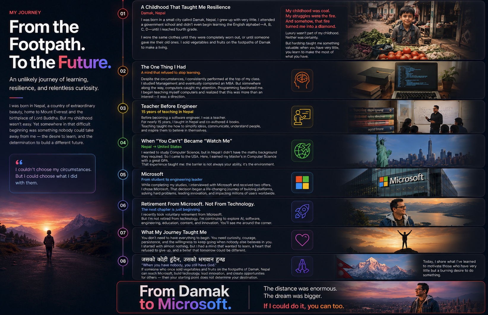 Tanka Dahal's journey from Damak to Microsoft